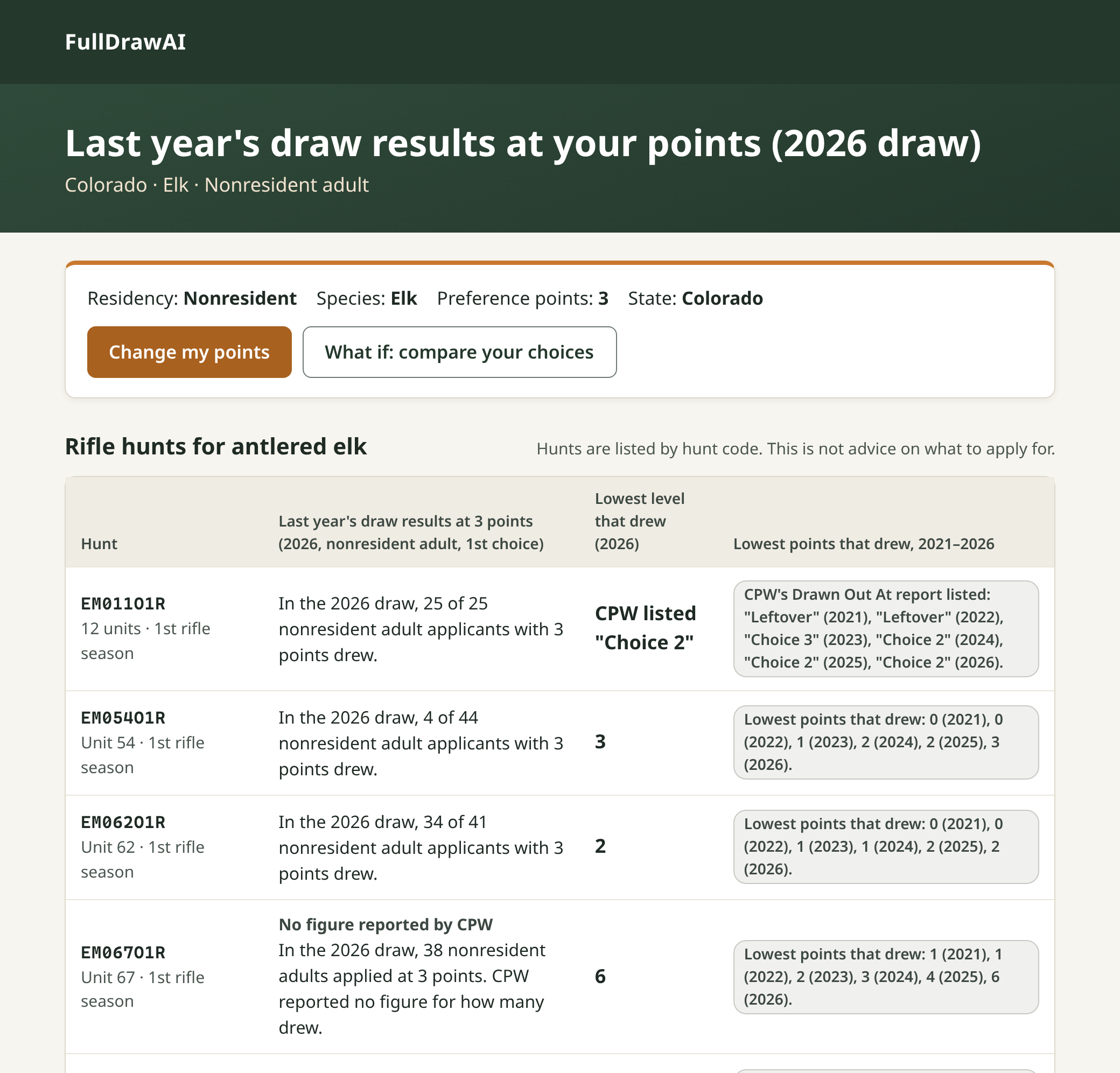 Screenshot of the live page Last year's draw results at your points (2026 draw), for Colorado elk with 3 preference points. It lists rifle hunts for antlered elk by hunt code, with last year's draw results and the lowest points that drew for each.