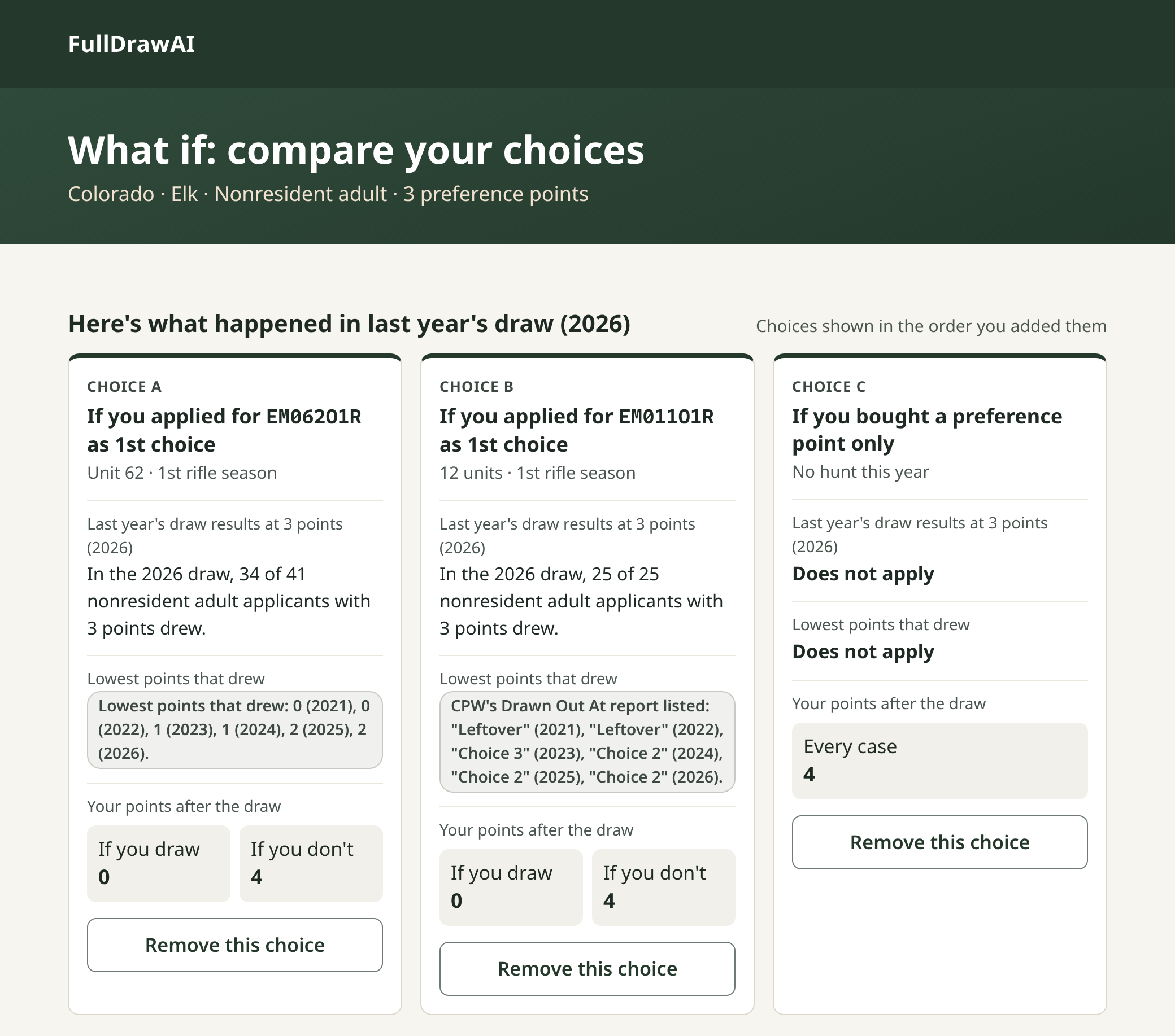 Screenshot of the live page What if: compare your choices, showing two Colorado elk hunts and a preference point only side by side at 3 points, with last year's draw results and your points after the draw for each.